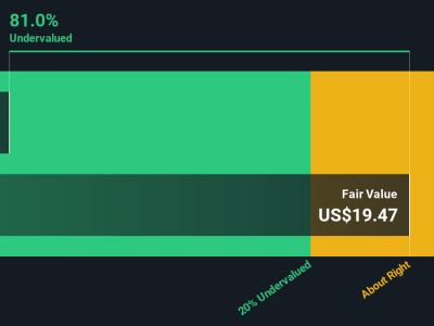 Apakah Saham Nuvation Bio Masih Undervalued? Analisis Lengkap untuk Investor