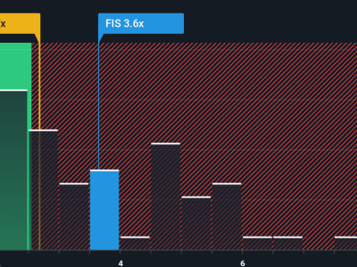 FIS Melaju Menuju Digitalisasi: Apakah Saham Ini Kesempatan Beli?