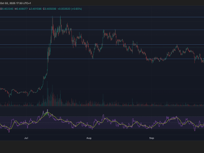 Kenaikan Stellar XLM Didukung Integrasi Baru dan Minat Institusional