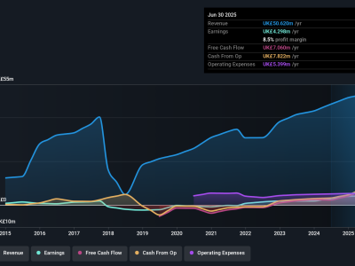 Volvere: Contoh Saham Berkualitas dengan Pertumbuhan dan Profit Stabil
