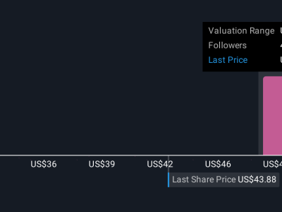 Toast dan Sparket Bersinergi Kembangkan Pasar Game dan Fintech Bernilai Tinggi