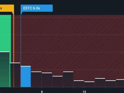 Elastic Buka AutoOps untuk Pengguna Self-Managed, Saham Dinilai Undervalued