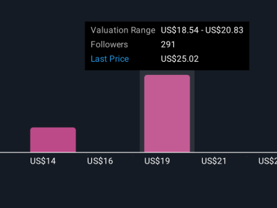 SoFi Technologies Kembangkan Opsi Trading Gratis untuk Tingkatkan Keterlibatan Pengguna