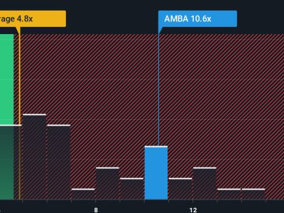 Ambarella Naik 28%: Apakah Masih Layak Dibeli dengan Valuasi Tinggi?
