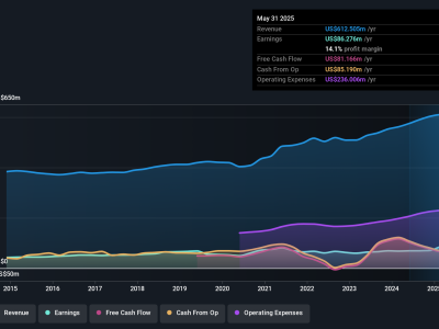 Mengapa WD-40 Menarik Investor dengan Pertumbuhan Laba Konsisten dan Manajemen Wajar