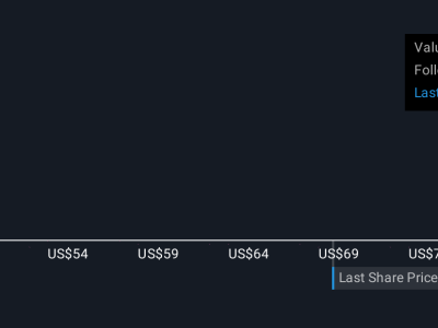 Dutch Bros Targetkan Gandakan Toko dengan Ekspansi Mandiri Tanpa Dilusi Saham