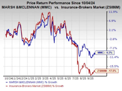 Mercer Perkuat Layanan HR dengan AI untuk Tingkatkan Kinerja dan Pendapatan