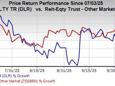 Digital Realty, Dell, dan DXC Bekerja Sama Tingkatkan Infrastruktur AI Perusahaan