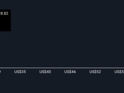 Optimisme Bitcoin Dorong Prospek Saham Marathon Digital di Tengah Risiko Volatilitas