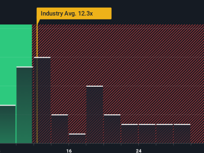 Baytex Energy: Saham Energi Berfluktuasi dengan Potensi Undervalue Menarik