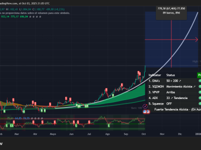 BNB Siap Melonjak ke 2.000 Dolar atau Alami Koreksi Tajam, Apa Peluangnya?