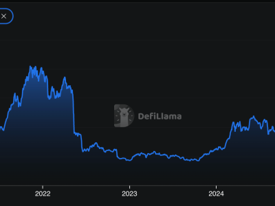 Token Aave Melaju Kuat Didukung Rekor Deposit dan Lonjakan Pasar DeFi