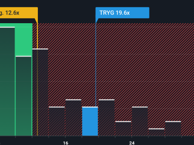 Tryg di Ambang Peluang Investasi dengan Efisiensi Digital dan Tantangan Eksternal