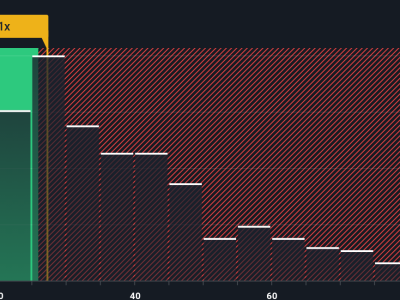 Webull Kembali Hadirkan Trading Kripto 24/7 dan Tawarkan Potensi Saham Naik