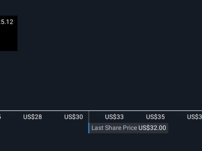 Nilai Wajar Saham Peabody Energy Naik Didukung Strategi dan Regulasi Baru