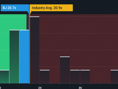 BJ’s Wholesale Club: Peluang Investasi Menarik dari Pertumbuhan Digital dan Ekspansi Keanggotaan