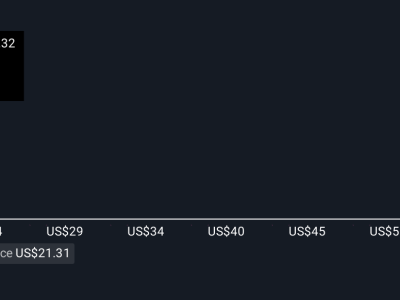 Kenaikan Nilai Wajar Saham WEBTOON Karena Kemitraan Disney dan Fitur Video Baru