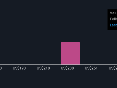 Peluncuran AI AMP MongoDB Mempercepat Modernisasi Aplikasi dan Prospek Pertumbuhan