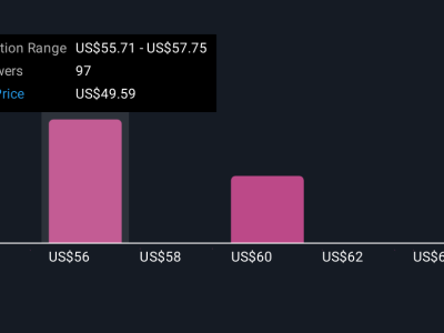ON Semiconductor Perkuat Teknologi Daya untuk Dorong Pertumbuhan AI dan EV