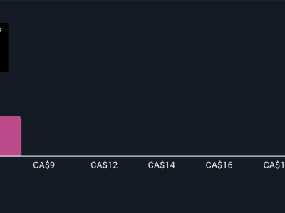 Lonjakan Harga Bitcoin Dorong Transformasi dan Prospek Baru Bitfarms