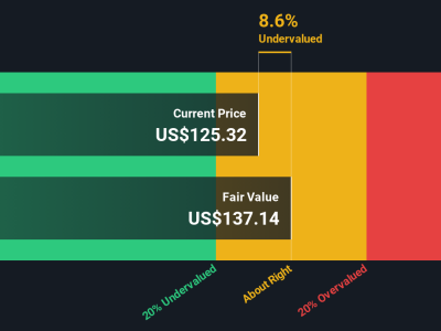 Analisis Lengkap Saham Circle: Apakah Ini Waktu yang Tepat untuk Berinvestasi?