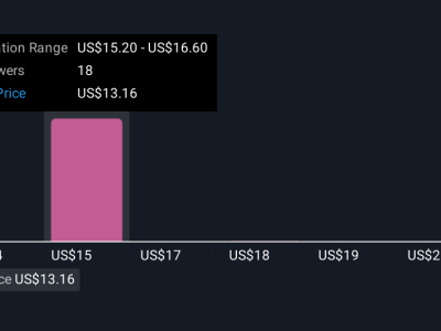 Bagaimana Penunjukan Ahli M&A Memperkuat Masa Depan Flowers Foods