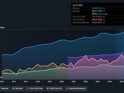 Mengapa First Capital Menjadi Pilihan Investor Berbasis Fundamental dan Kepercayaan Insider