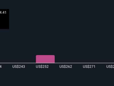 Kolaborasi IQVIA-GSK Perkuat Data Vaksin, Bagaimana Prospek Investasi IQVIA?