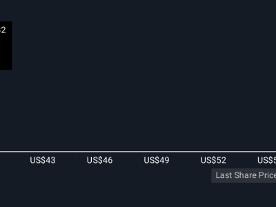 Tantangan Valuasi Tinggi dan Dampaknya pada Investasi TPG di Pasar Privat