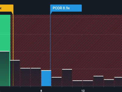 Procore Teknologies Ganti CEO, Prospek Saham Makin Menjanjikan