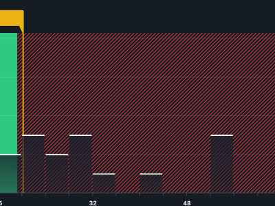 Kemitraan Baru Dorong Optimisme Saham Corcept Therapeutics yang Masih Terjangkau