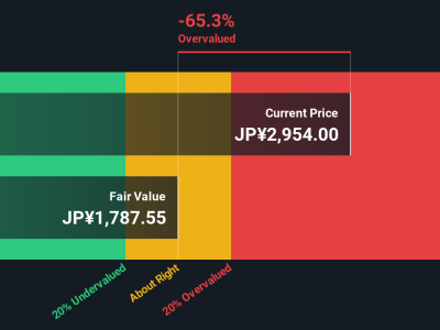 Toyota Catat Lonjakan Penjualan dan Inovasi Elektrifikasi, Saham Dinilai Undervalued