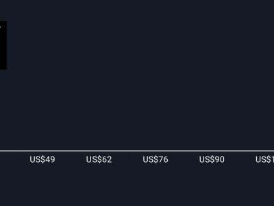 McEwen Menguat: Peningkatan Nilai Wajar dan Progres Produksi Optimis