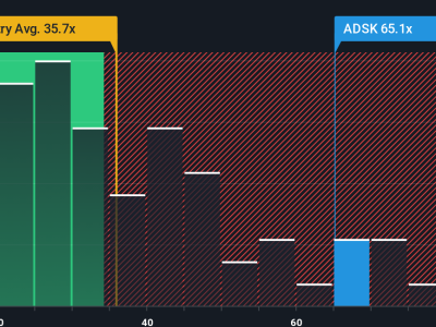 Autodesk dan Peran AI: Peluang Besar atau Risiko Valuasi Tinggi?