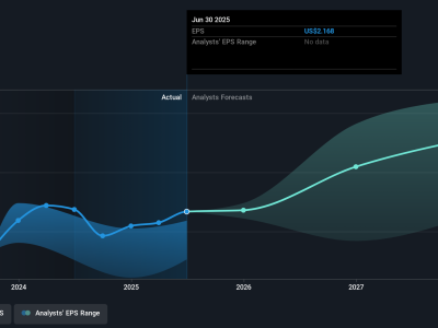 Mengenal Performa Saham Ormat Technologies: Kenaikan, Dividen, dan Risiko
