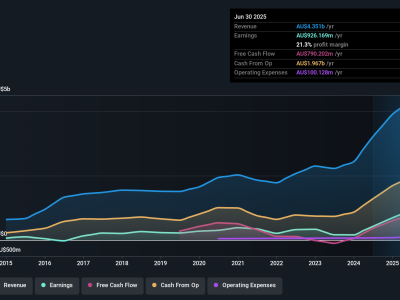 Evolution Mining: Pilihan Aman untuk Investasi dengan Pertumbuhan Laba Konsisten