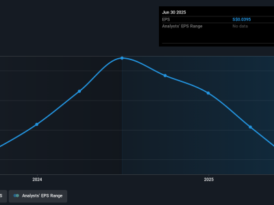Analisis Saham Hock Lian Seng: Kinerja Bagus Namun Waspadai Tanda Peringatan