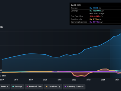Perkembangan Semangat: Pertumbuhan Pesat Southern Cable Group Berhad untuk Investor
