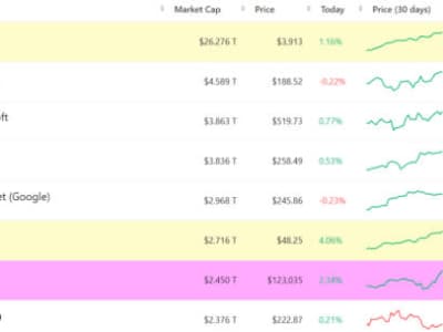 Prediksi Bitcoin Rp 16.45 miliar ($1 Juta)  Brian Armstrong dan Data Pasar Terkini 2025