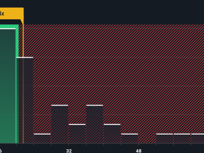 BrightSpring Health Services Melaju, Apakah Masih Layak Dibeli Kini?