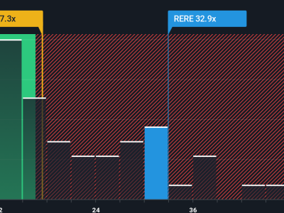 ATRenew: Peluang dan Risiko Saham Teknologi Hijau dengan Potensi Besar