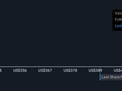 Inovasi Robotik dan Digital Health Stryker Memperkuat Prospek Investasi