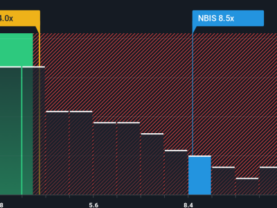 Nebius Group Raih Kesepakatan Besar dengan Microsoft dan Prospek Saham Menjanjikan