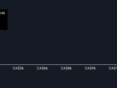 Kemitraan Digital CGI-Barclays-Komgo Perkuat Transformasi Trade Finance Global