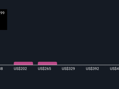 Bakkt Holdings Fokus Digital Asset Infrastruktur: Peluang dan Risiko Investasi