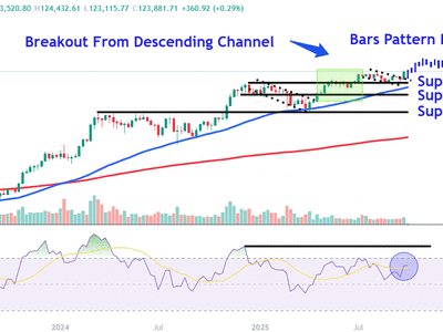 Bitcoin Tembus Rekor Rp 2.06 juta ($125.000) dan Prediksi Harga Bisa Capai Rp 2.63 juta ($160.000) 