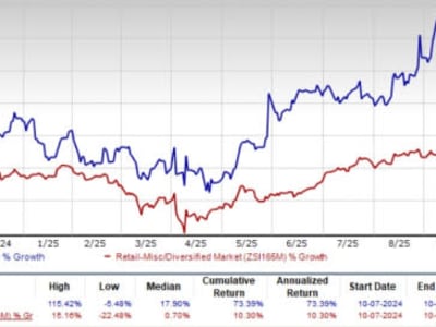 Build-A-Bear Dorong Pertumbuhan Lewat E-Commerce dan Transformasi Digital