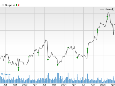 Fortinet Berpeluang Kembali Melampaui Estimasi Laba Kuartal Berikutnya