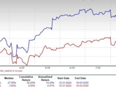 Snowflake vs Amazon: Siapa Punya Potensi Kenaikan Saham Terbesar di Cloud Data?