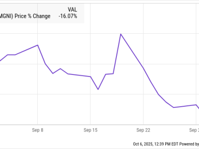 Mengapa Saham Magnite Turun Setelah Menggugat Google Soal Chrome